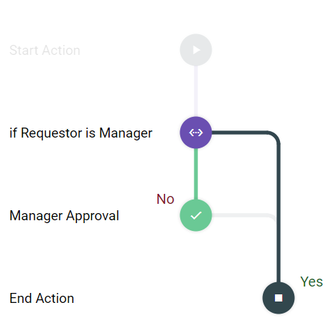 Manager_Example_1.png