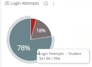 Pie_Charts_Hover.jpg