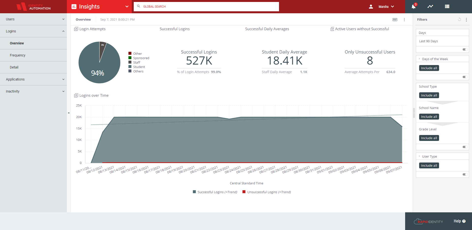 Logins_Overview.png