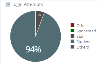 Login_Attempts.png