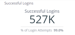 Successful_Logins.jpg
