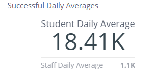 Successful_Daily_Averages.jpg