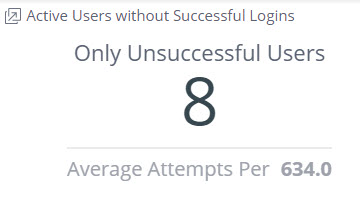 Active_Users_without_Successful_Logins.jpg