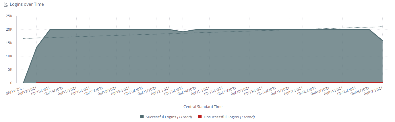 Logins_Over_Time.jpg