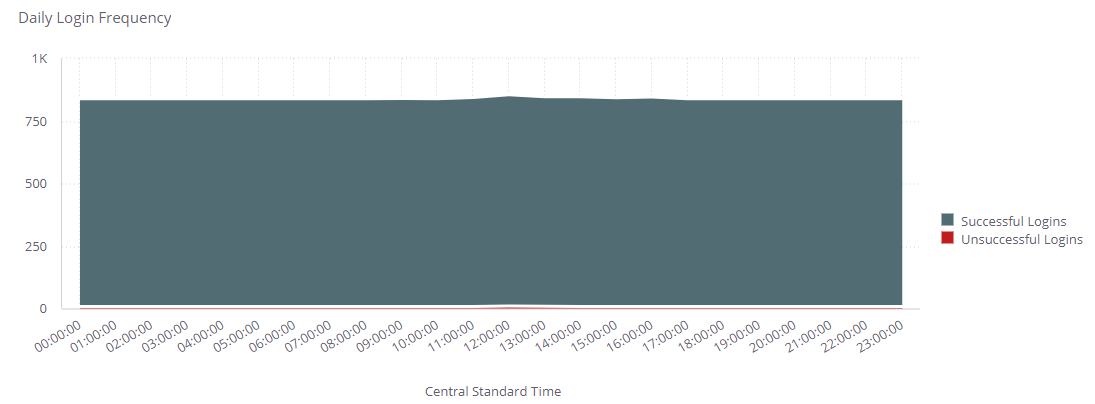 Daily_Login_Frequency.jpg