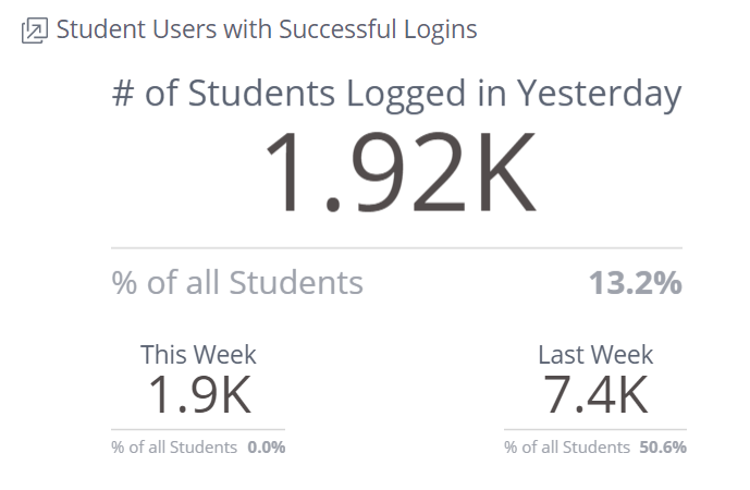 User_Logins.jpg