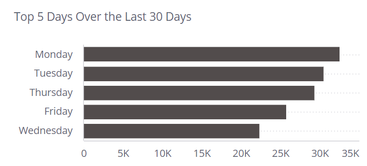 Top_5_Days_Over_Last_30.jpg