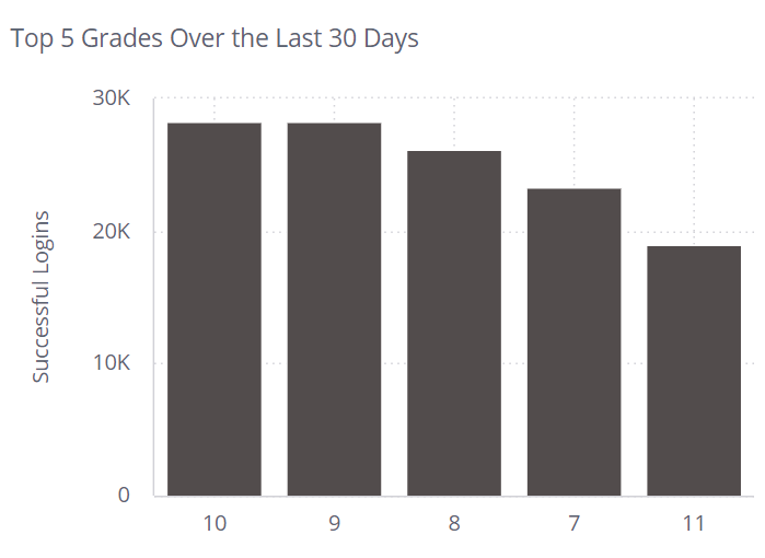 Top_5_Grades_over_Last_30_Days.jpg