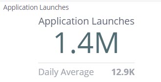 Application_Launches.jpg