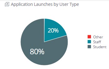 Application_Launches_by_User_Type.jpg