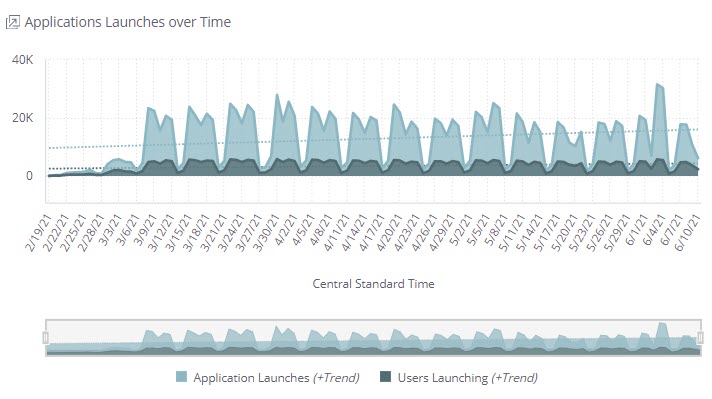 App_Launches_Over_Time.jpg