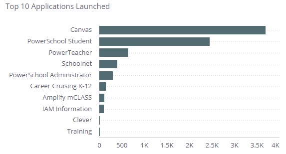 Top_10_Applications_Launched.jpg