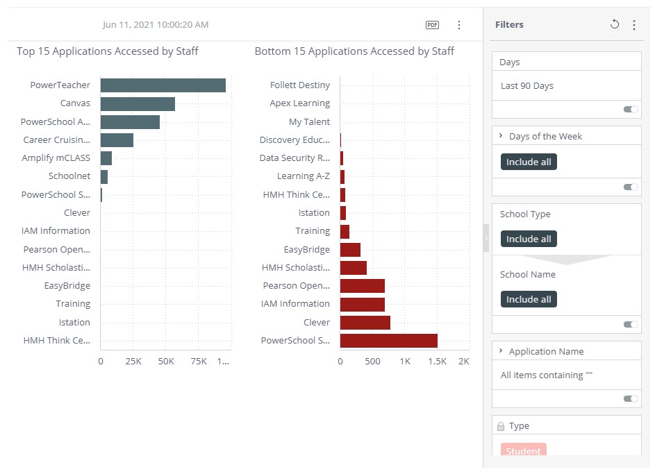 Top_15_Applications_Accessed_by_User.jpg
