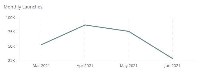 Monthly_Launches.jpg