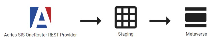 Studio_Provider_Flow.jpg