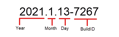 Cloud_Release_Versioning.png